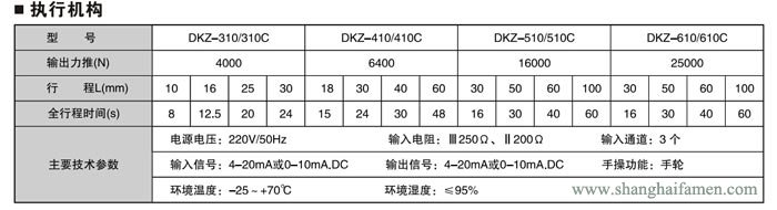 電動三通調(diào)節(jié)閥4