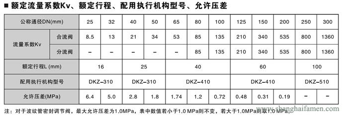 電動三通調(diào)節(jié)閥6