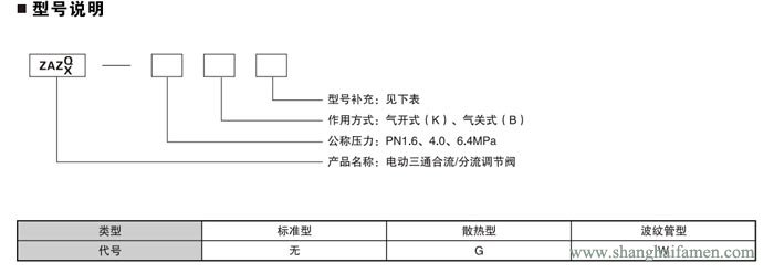 電動三通調(diào)節(jié)閥8