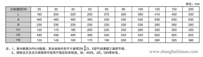 電動三通調(diào)節(jié)閥7