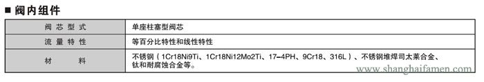 電子式電動單座調節(jié)閥2