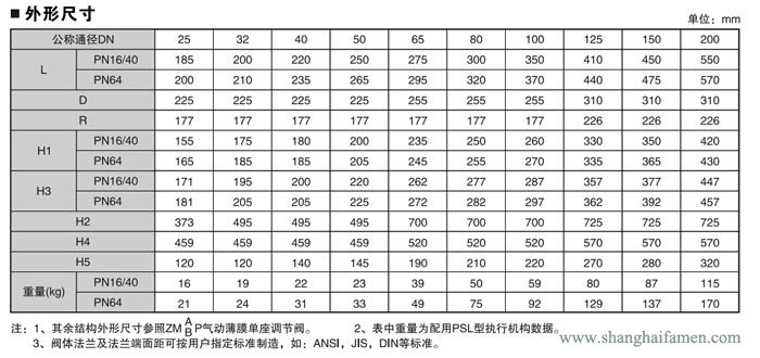電子式電動單座調節(jié)閥8