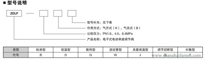 電子式電動單座調節(jié)閥9